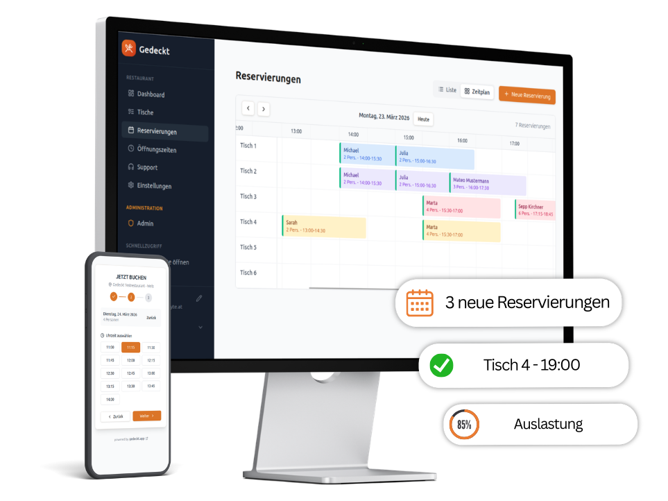 Gedeckt Dashboard mit Reservierungsübersicht